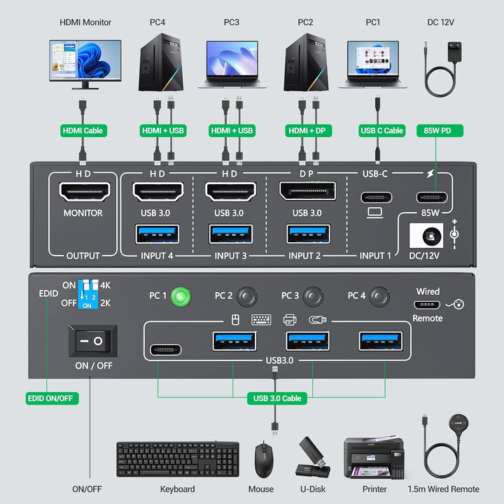 KVM Switch 4 PC 1 Monitor HDMI USB-C DP, 4K@60Hz EDID USB3.0 KVM Switch 4 Port für 4 Computer Teilen