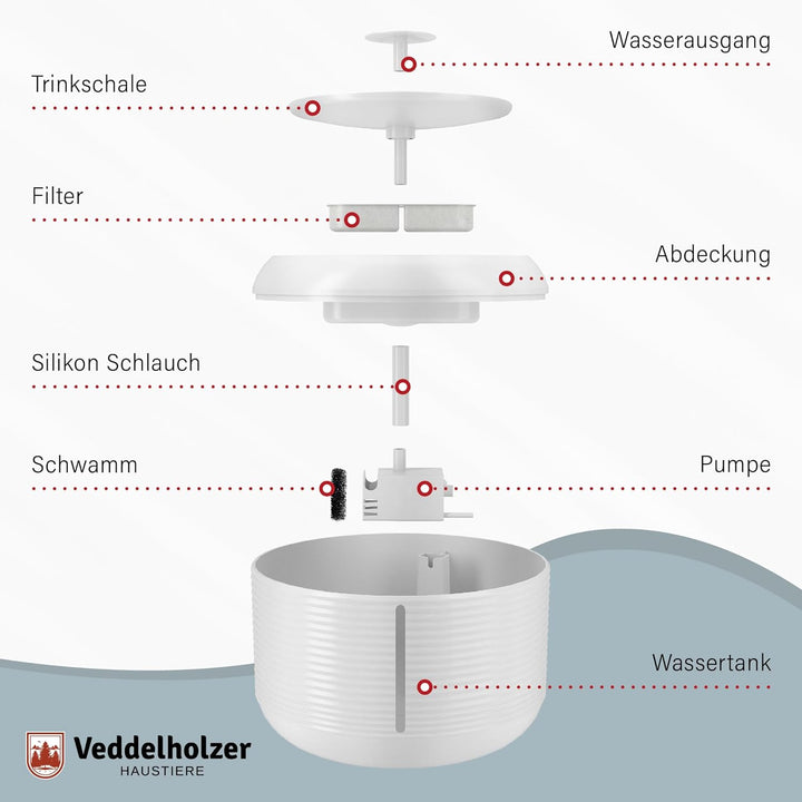 Veddelholzer 2,5 Liter stylischer automatischer Katzenbrunnen mit eingebauter LED- Anzeige- BPA frei