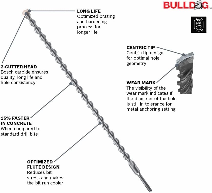 BOSCH HC2088 SDS-Plus Bohrhammer-Bit, 1,27 cm x 55,9 cm x 61 cm Bulldog SDS-Plus, ideal zum Veranker