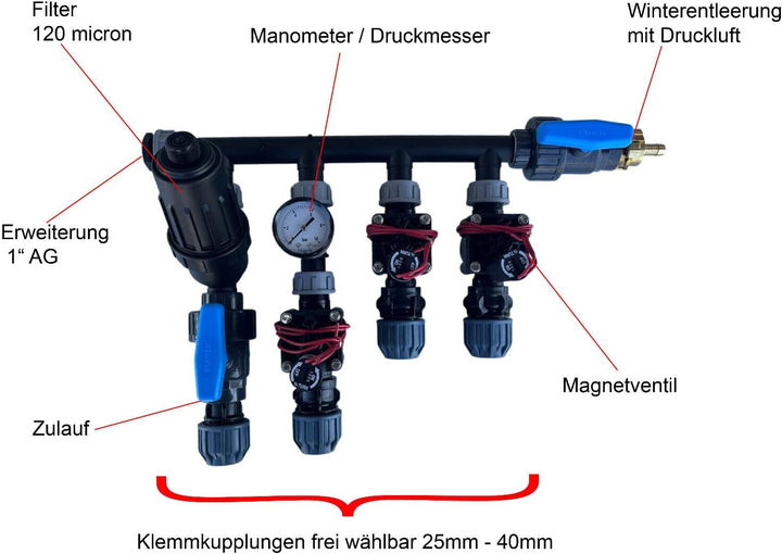 Kopfstation mit 2, 3, 4, 6 oder 8 Hunter PGV Magnetventilen, Grösse der Klemmkupplungen: 25mm, Venti