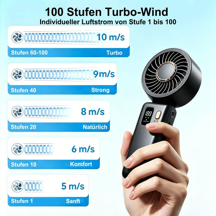 Handventilator Tragbarer, Mini USB Ventilator Akku-Aufladbar 6000mAh mit 100 Stufen, 180° Faltbarer