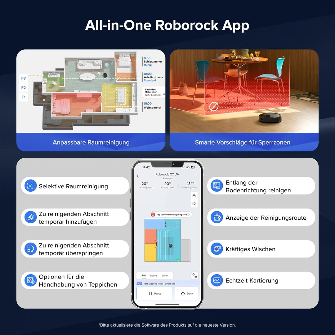 roborock Q7 L5+ Saugroboter mit Wischfunktion, Automatischer Staubentleerung, Dual Anti-Tangle Syste