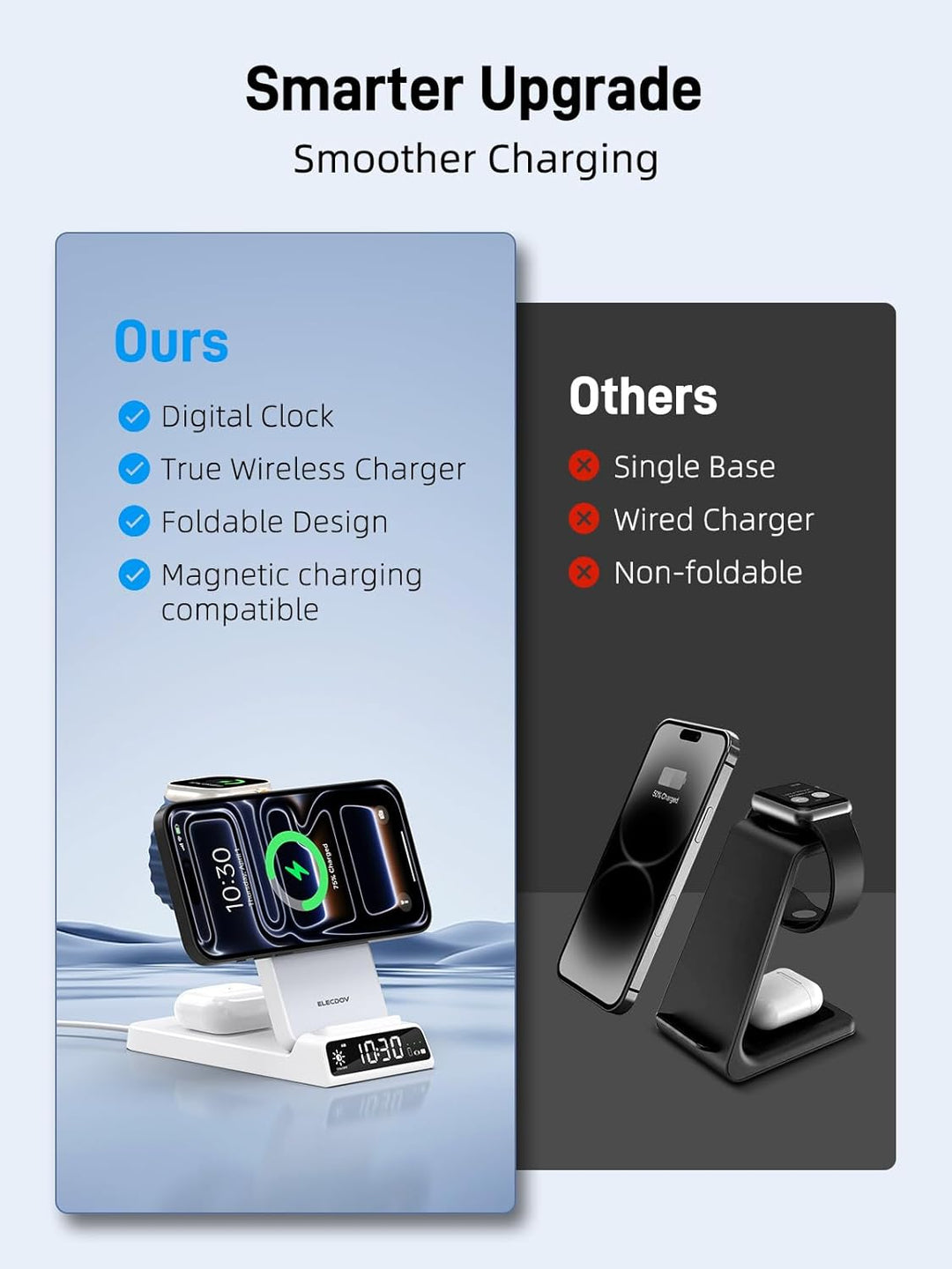Mag-Safe Ladestation für Apple Watch und iPhone, 3 in 1 Induktive Ladestation ladegerät für iPhone 1