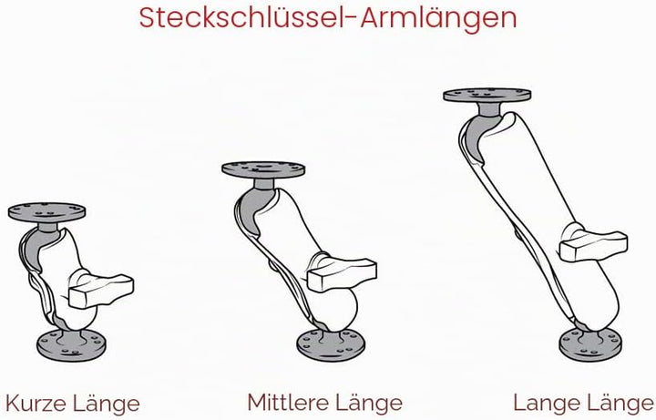 Ram Mount, Ram-B-202U Halterungsset, Kugelkopf (68 g)