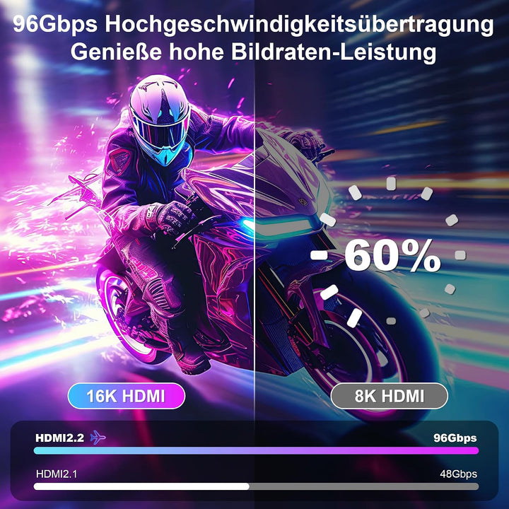 16K Geflochtenes HDMI Verlängerungskabel 0.5M, Ultra High Speed 96Gbps, 8K@120Hz 4K@240Hz/480Hz Stec