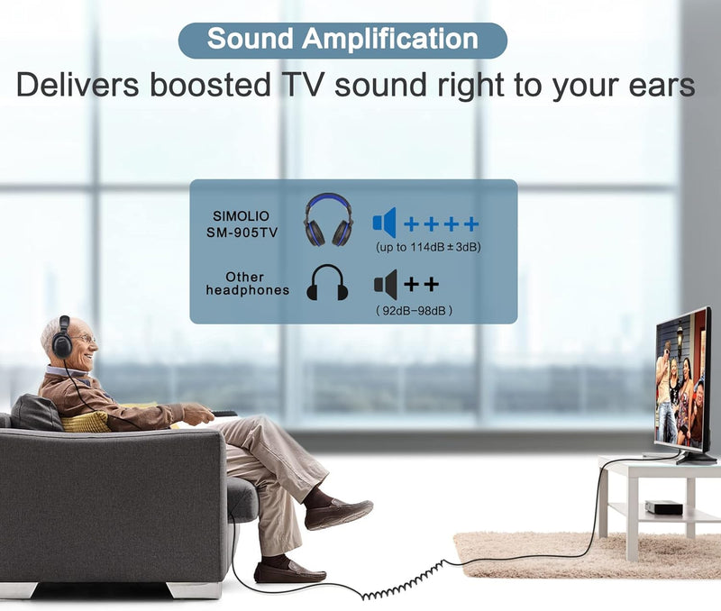 SIMOLIO TV Kopfhörer mit langem Kabel, Over Ear Headset für Fernseher mit Tonverstärkung, Tonregler