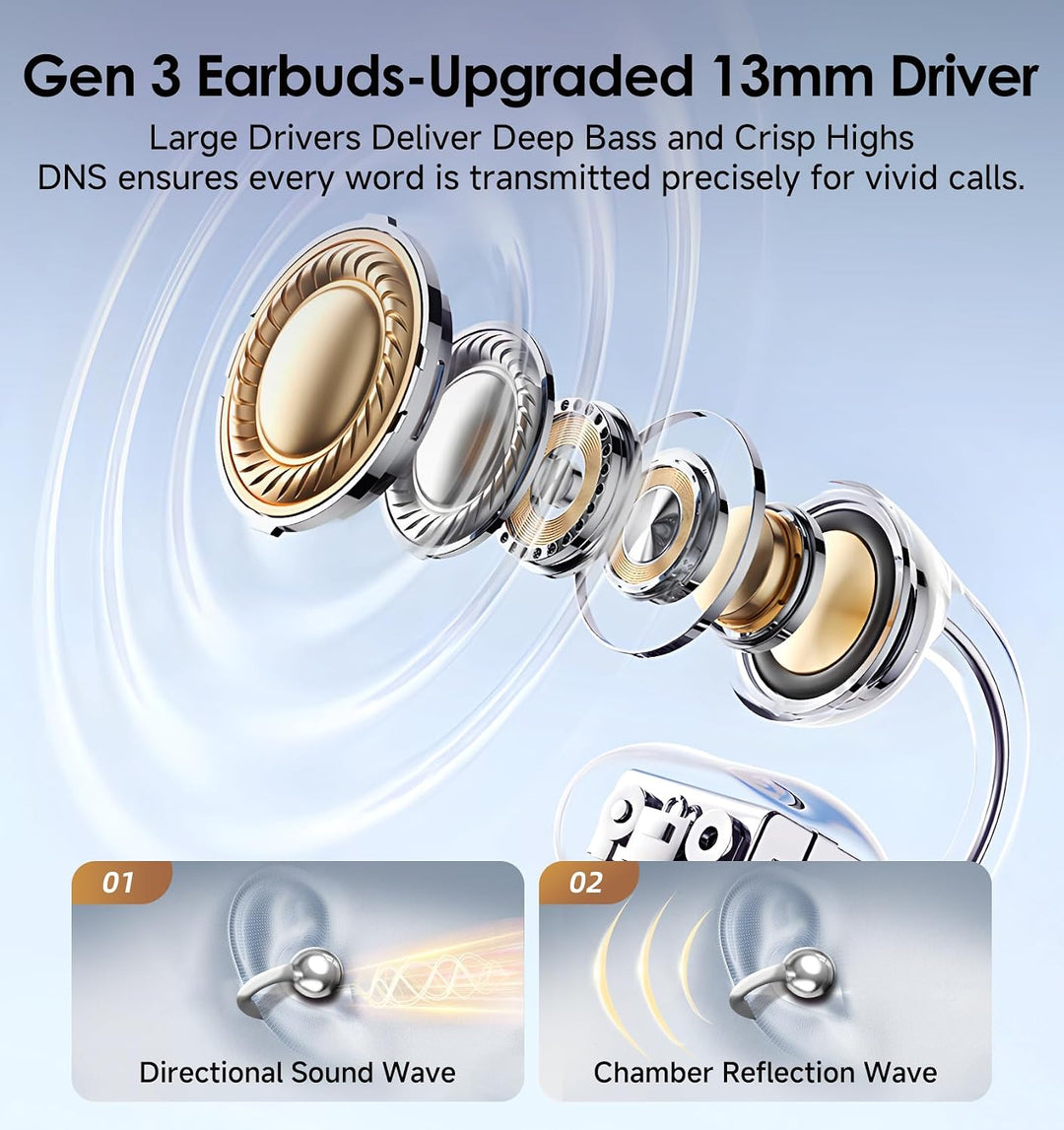 Kinglucky Open-Ear-Kopfhörer Kabellos Bluetooth 6.0–Clip-On-Ohrhörer mit Mikrofon,50h Spielzeit,ENC,