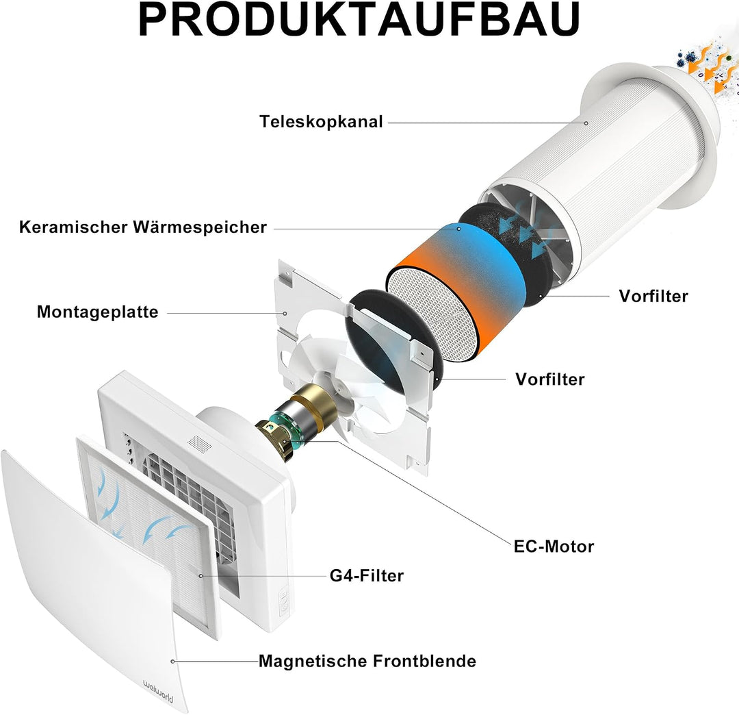 150mm Dezentrale Frischluft-Wohnraumlüftung mit HEPA Filter Klassisch, Klassisch