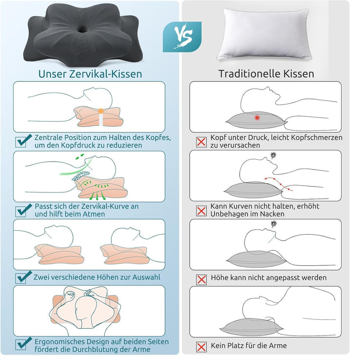 DONAMA Memory Foam Kissen ergonomisches Nackenkissen Kopfkissen Seitenschläferkissen für Seiten, Rüc