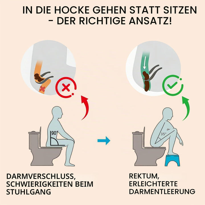 Toilettenhocker aus Holz für Erwachsene, Rutschfester Fussbank, Ergonomischer WC Hocker für Badezimm