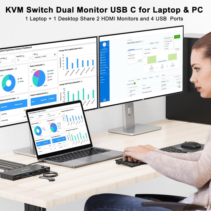 KVM Switch 2 PC 2 Monitore USB C, KVM Switch Dual Monitor for Laptop & PC, USB 3.0 MST Dual 4K@60Hz,
