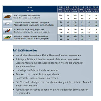 Karnasch KARNASCH Stichsäge mit Hartmetall mit Zentrierbohrer und Feder Eyector, 40mm Diámetro, 60mm