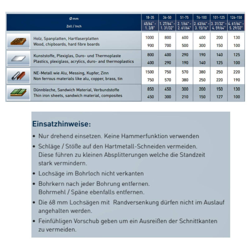 Karnasch KARNASCH Stichsäge mit Hartmetall, 70mm Diámetro, 60mm Longitud de Corte, 2.4mm Ancho de Co