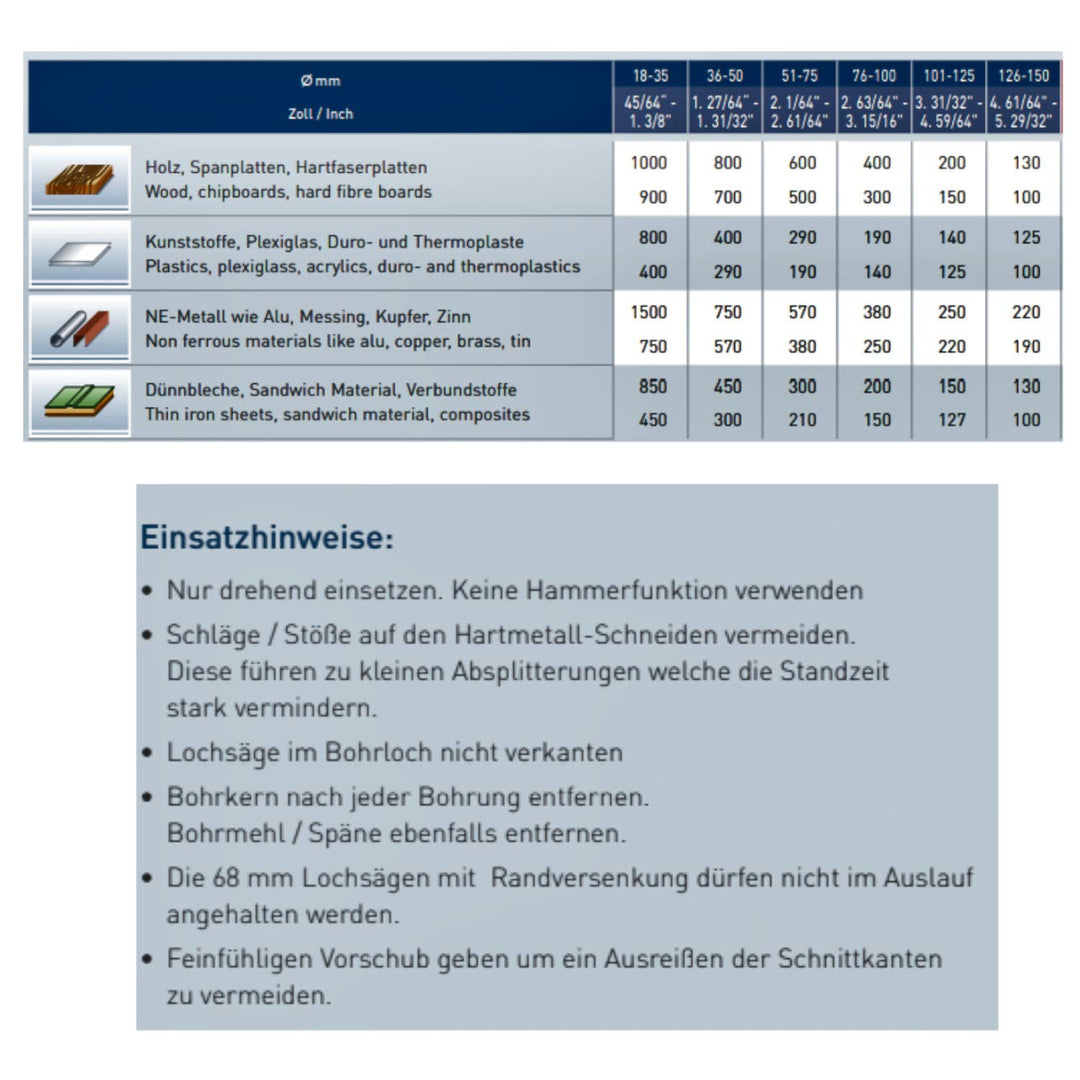 Hartmetall-bestückte Lochsäge Allround Power-Max 60 nur Lochsägenkörper, Lochkreissäge, Schnitttiefe
