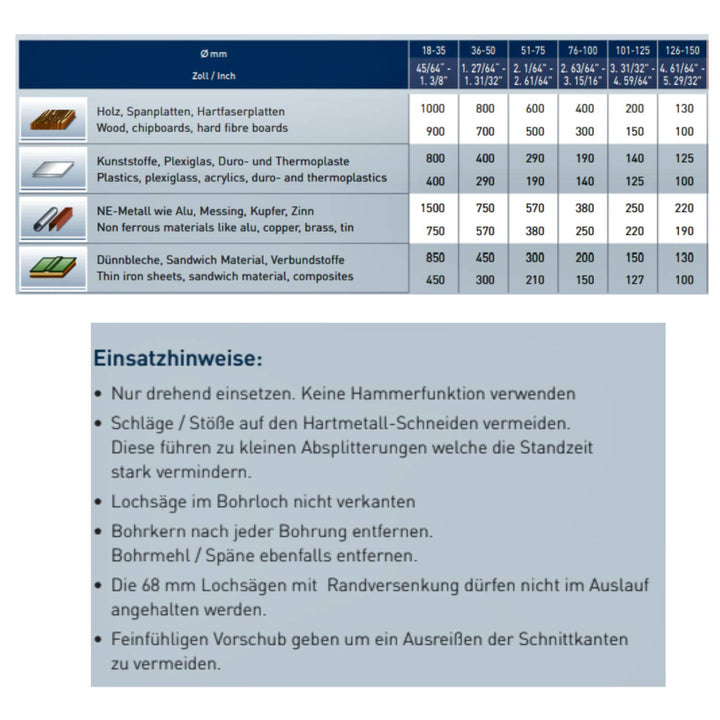 Hartmetall-bestückte Lochsäge Allround Power-Max 60 nur Lochsägenkörper, Lochkreissäge, Schnitttiefe