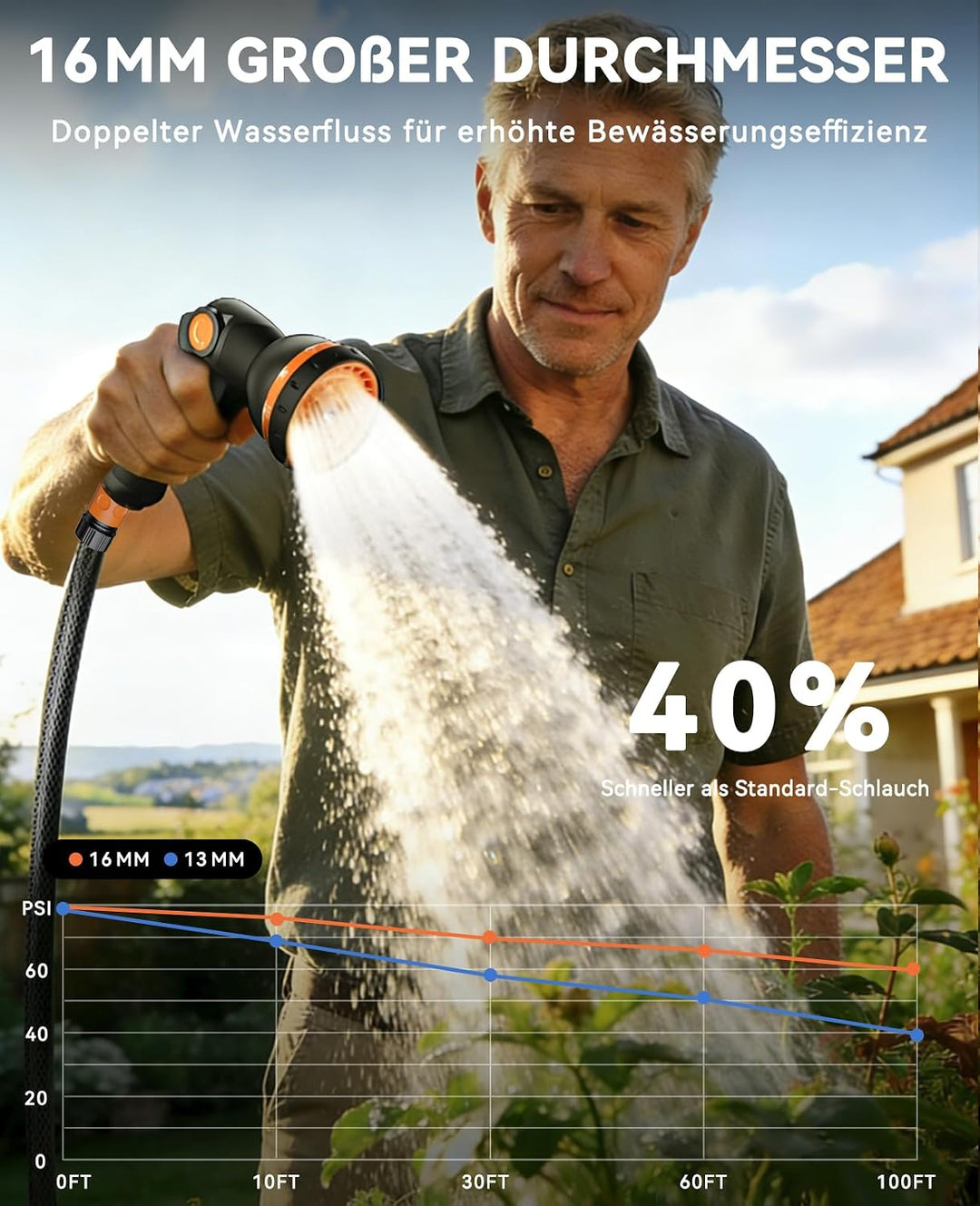 SUNPOW Schlauchtrommel Wandmontage 30m Gartenschlauch 16 mm – Automatischer Schlauchaufroller mit Ar