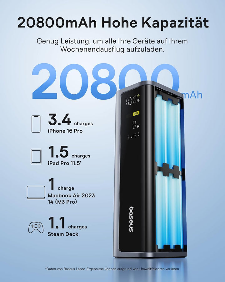 Baseus EnerGeek 145W 20800mAh Laptop Powerbank, Externer Akku mit 2X USB-C PD 3.0 100W Max Schnellla