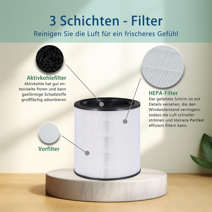 Air2000 Ersatzfilter für Bosch Air 2000 &2000i Luftreiniger, 3-in-1 HEPA-Filter Aktivkohlefilter und