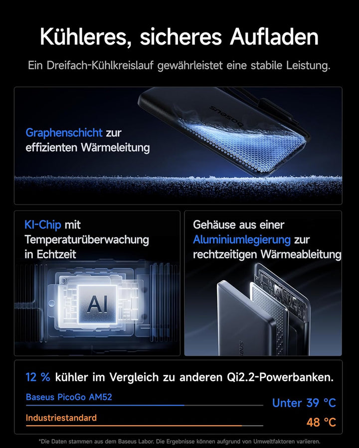Baseus Picogo AM52 Power Bank, Qi2.2 Magsafe Powerbank 10000mAh, 25W Wireless, PD 45W Schnellladung,