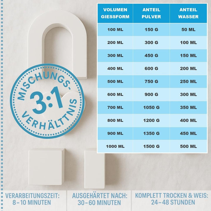 Seifenprofis Profiplast 200 Reliefgiesspulver 9 kg - extra weiss, Giesspulver, Giessmasse, Modellier