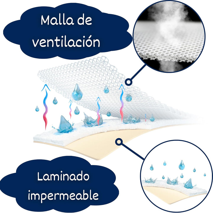 Kinderwagen Gondelschutz 78x32 | Kinderwagen Gondelschutz | Schutz für die Babytragetasche | Schutz