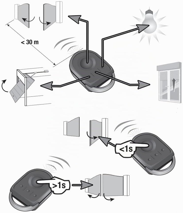 Somfy Somfy KEYGO RTS Fernbedienung