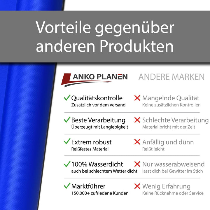 ANKO PLANEN PVC Abdeckplane 700 g/m² schwer wasserdicht UV-beständig reissfest – Matte LKW Plane für
