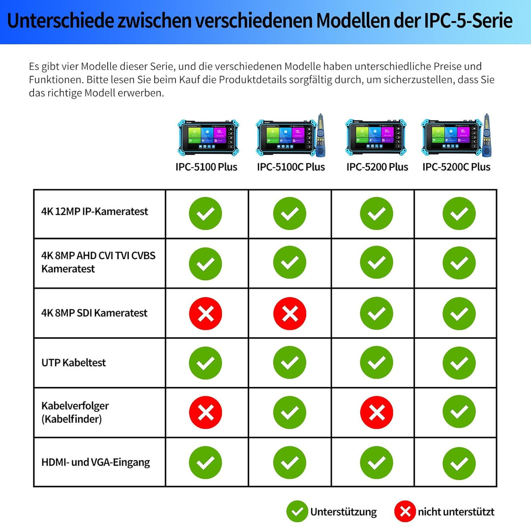 Henkion IPC-5200C Plus CCTV-Kamera-Tester mit 5,4-Zoll-Touchsbildschirm Monitor für 12MP IPC und 4K