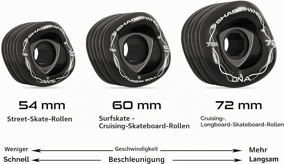 SHARKWHEEL DNA Formula Longboard 4er Rollenset 2021 Clear with Yellow hub