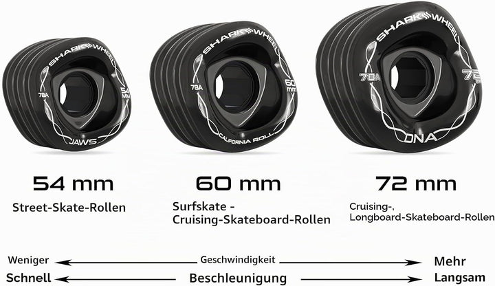 SHARKWHEEL DNA Formula Longboard 4er Rollenset 2021 Clear with Yellow hub