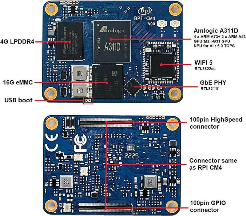 Banana Pi CM4 Single Board Computer Module Onboard Amlogic A311D Quad-Core Cortex-A73 CPU 5TOPS NPU