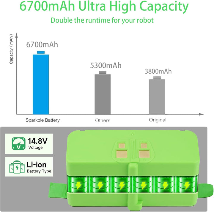 6700mAh Akku für IRobot Roomba 900/800/700/600/500 Series - Lithium Akku Kompatibel Roomba 980 960 9