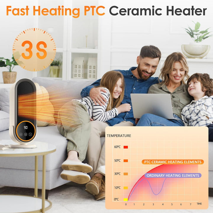 Journeyside 1200W Heizlüfter PTC, Keramikheizung Heizlüfter mit 2 Temperatureinstellungen, 30/60/90