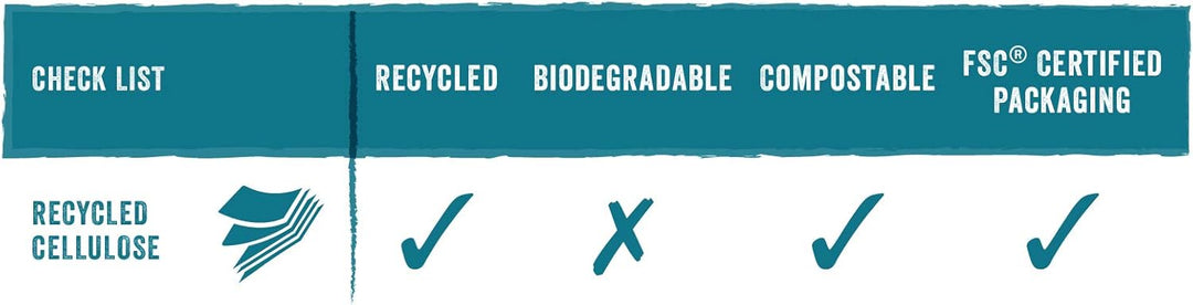 Sanicat – Absorbierende Multipet-Streu aus recycelter Zellulose | Ausgezeichnete Absorption und Geru