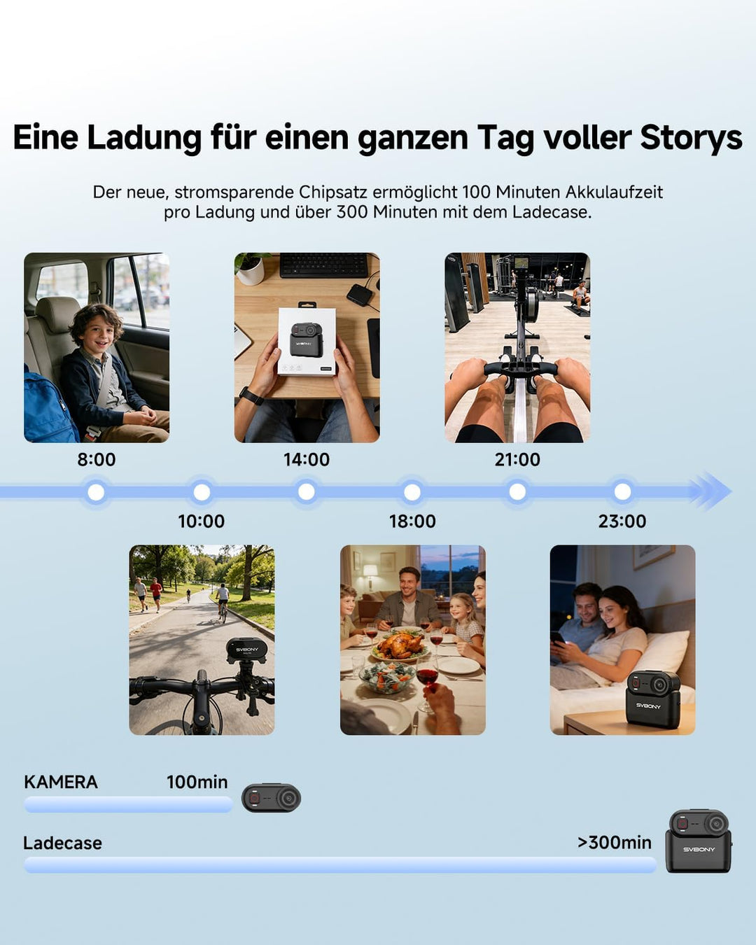 SVBONY SVGo M3 Mini Action Cam 4K Mit Dreieckiger Teleskophalterung, NEU Verbessert mit Ladestation,