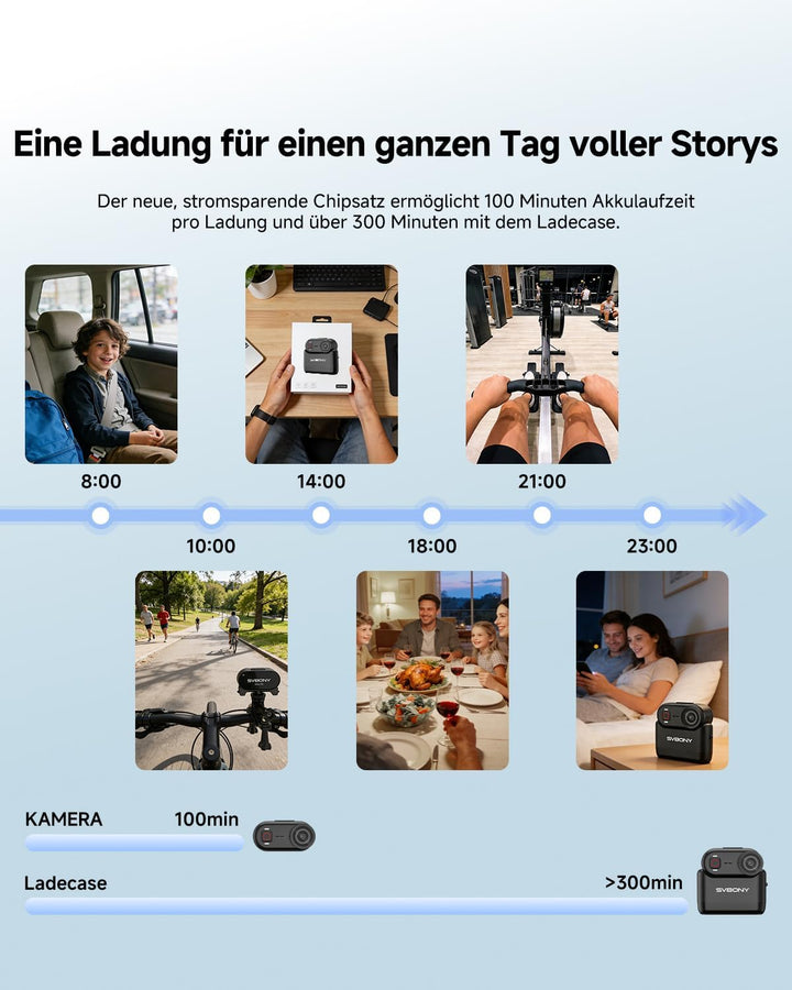 SVBONY SVGo M3 Mini Action Cam 4K Mit Dreieckiger Teleskophalterung, NEU Verbessert mit Ladestation,