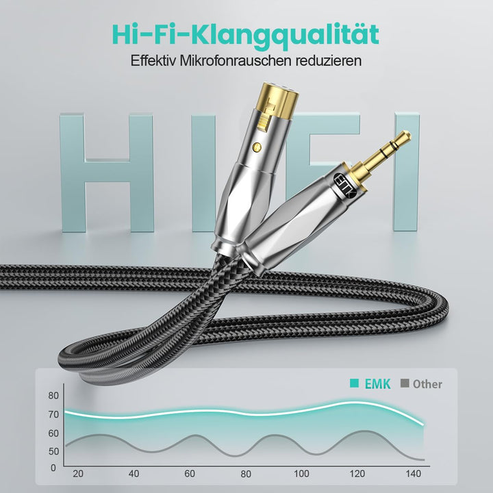 EMK Unsymmetrisches 3,5 mm auf XLR Kabel,XLR-Stecker auf XLR-Buchse,1/8 Zoll auf XLR Kabel für Smart