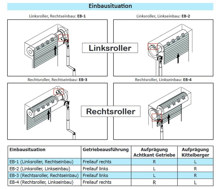 Kegelradgetriebe Rolladengetriebe Kurbelgetriebe Rollladengetriebe |Freilauf Rechts und Links | Inne
