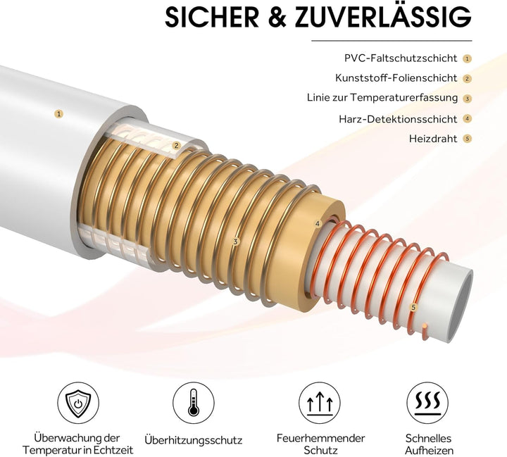 Warmrest Elektrische Heizdecke, Flanell, 150 x 200 cm, 6 Temperaturstufen, 1-10 Stunden, automatisch
