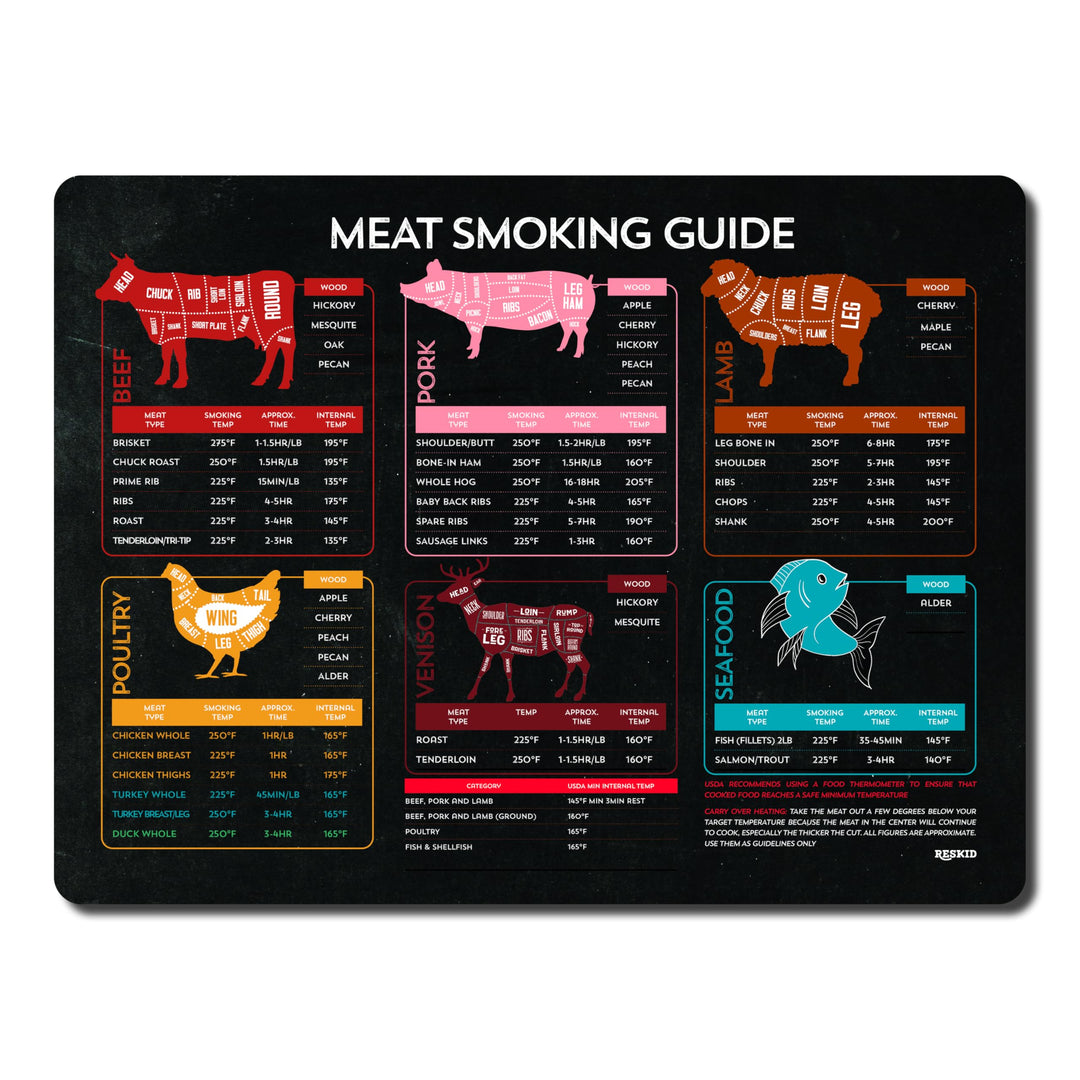 Reskid Fleischtemperatur-Magnet &amp; BBQ Smoker Guide – 22,9 x 30,5 cm – BBQ Smoker &amp; Pellet Grill Zube