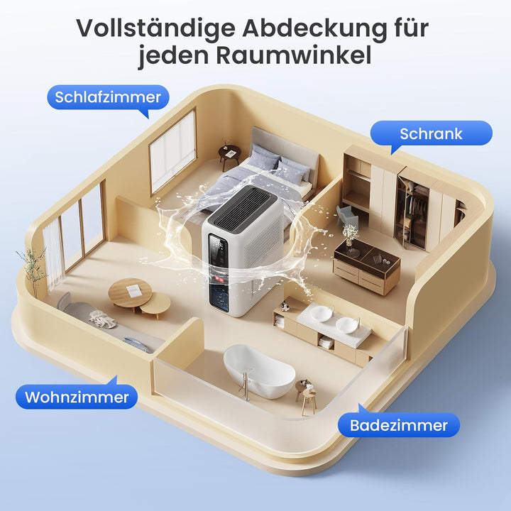 Raumentfeuchter Luftentfeuchter Elektrisch mit 2L Wassertank und Feuchtigkeitsabsorber, Automatische