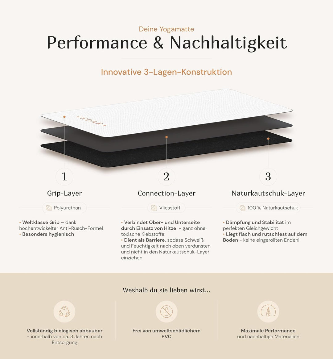 VEDARA® Yogamatte | 66-80 cm breit | Extrem Rutschfest & Gute Dämfpung | Hautfreundlich | Aus ECO PU