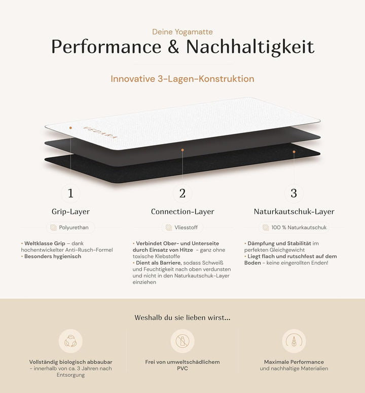 VEDARA® Yogamatte | 66-80 cm breit | Extrem Rutschfest & Gute Dämfpung | Hautfreundlich | Aus ECO PU