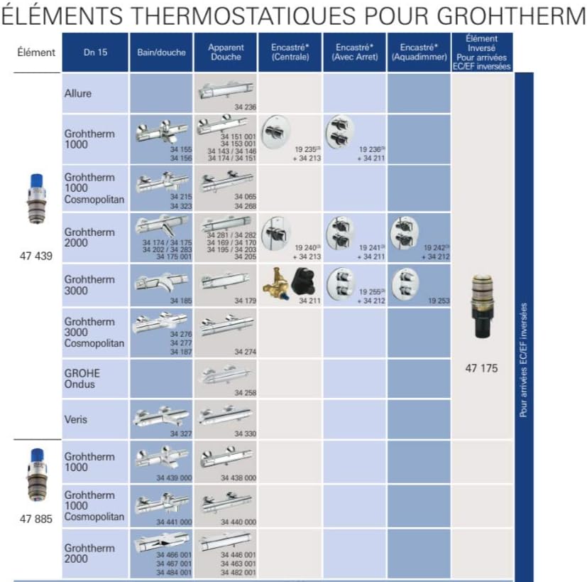 GROHE | Zubehör - Thermostat-Kompaktkartusche | 1/2 Zoll | 47439000 & Befestigungsring 47743000