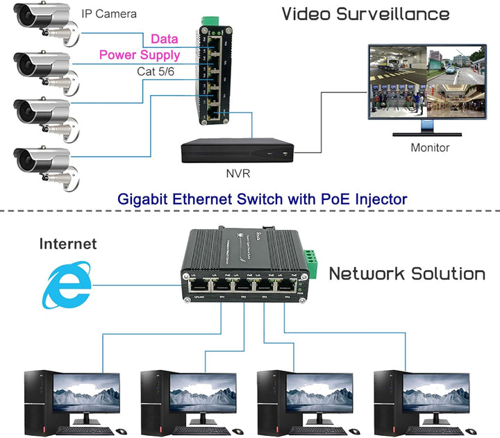 Industrieller Gigabit PoE Ethernet Switch 5-Port Mini 10/100/1000Mbps Base-TX gehärteter Ethernet Sw