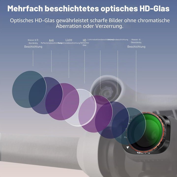 NEEWER Variabler ND Filter kompatibel mit DJI Mini 3 Pro, ND2-32 1-5 Snap Stop aus mehrschichtigem o