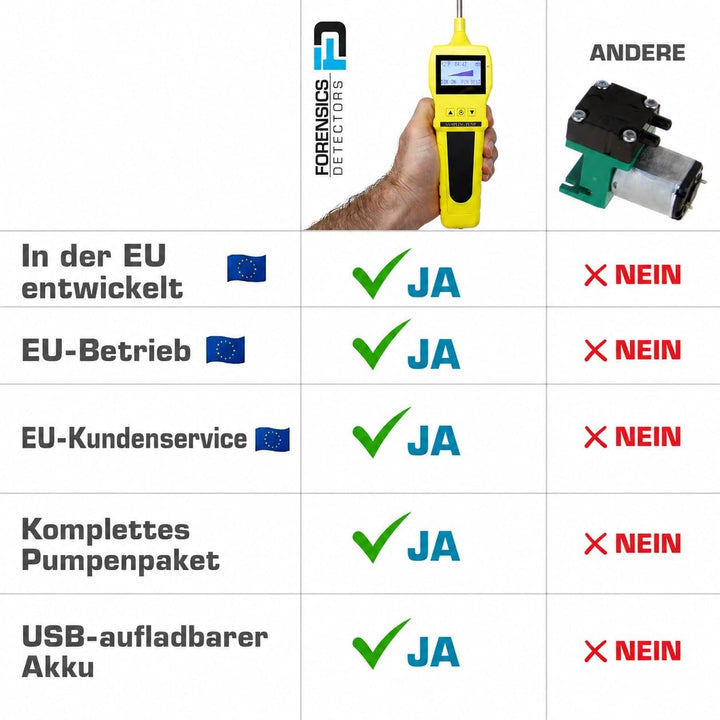 FoRENSICS Gasprobenpumpe aus Edelstahl, für Gasmelder und Messgeräte geeignet, Durchflussmenge: 0,5