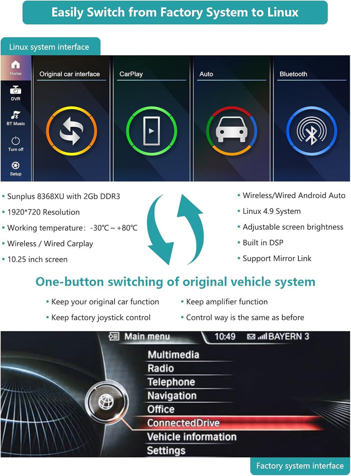 Ninetom 10,25'' Car Radio, Apple CarPlay/Android Auto/Mirrorlink/GPS für 2012-2016 BMW 5 Series F10/