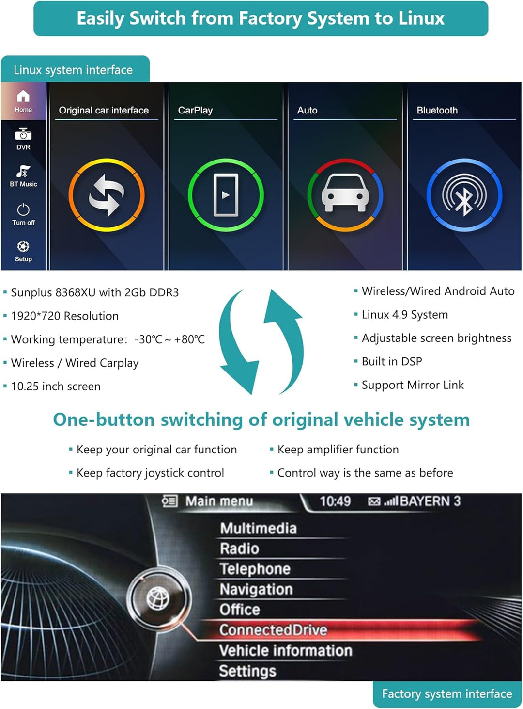 Ninetom Autoradio 12,3 Zoll Touchscreen mit kabellosem Carplay und Android Auto für 2013-2016 BMW 3e