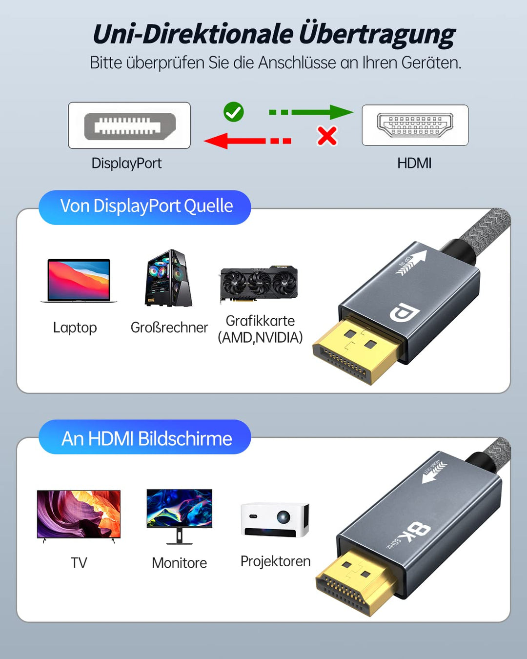 DisplayPort 1.4 auf HDMI 2.1 8K Kabel, DisplayPort auf HDMI Adapterkabel 2M,mit 8K@60Hz 4K@120Hz 144